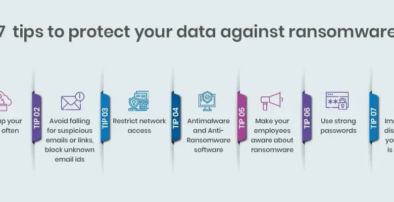 Top 7 tips to protect your business against ransomware