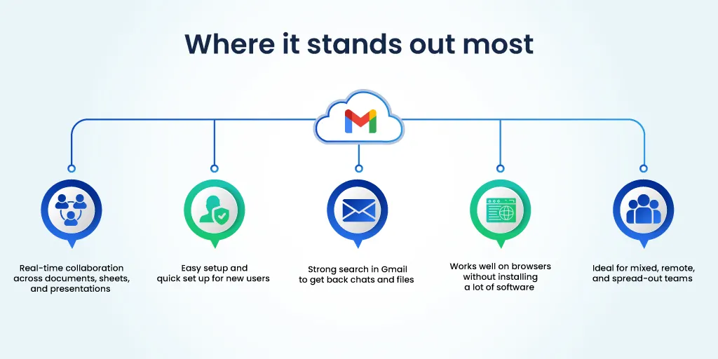 Google-Workspace-vs-Office-365-Which-Email-Solution-Fits-Your-Business-Better